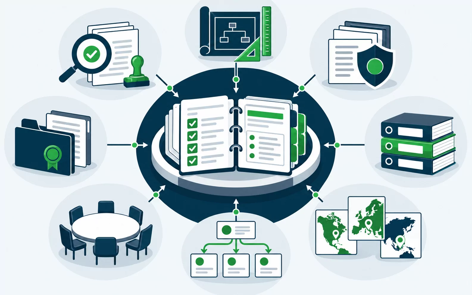 AI governance handbook aligned to standards, regional regulations, policies and review boards