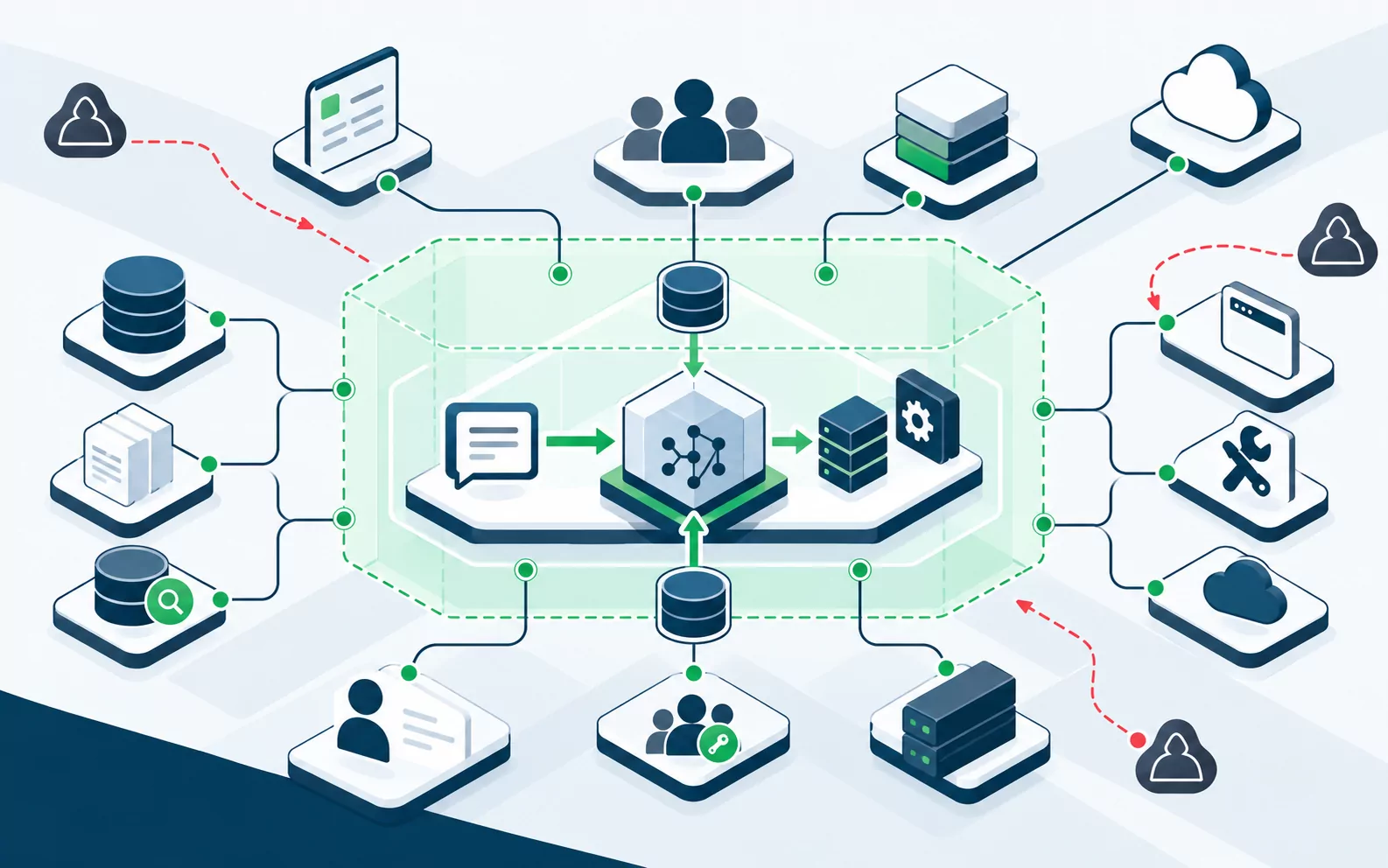 Assessment of an AI application's users, data, models, tools and integrations