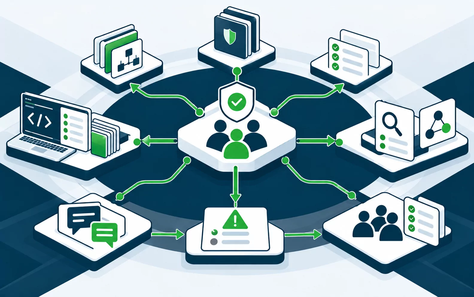 Security champion at the centre of development teams, reviews, code and risk escalation