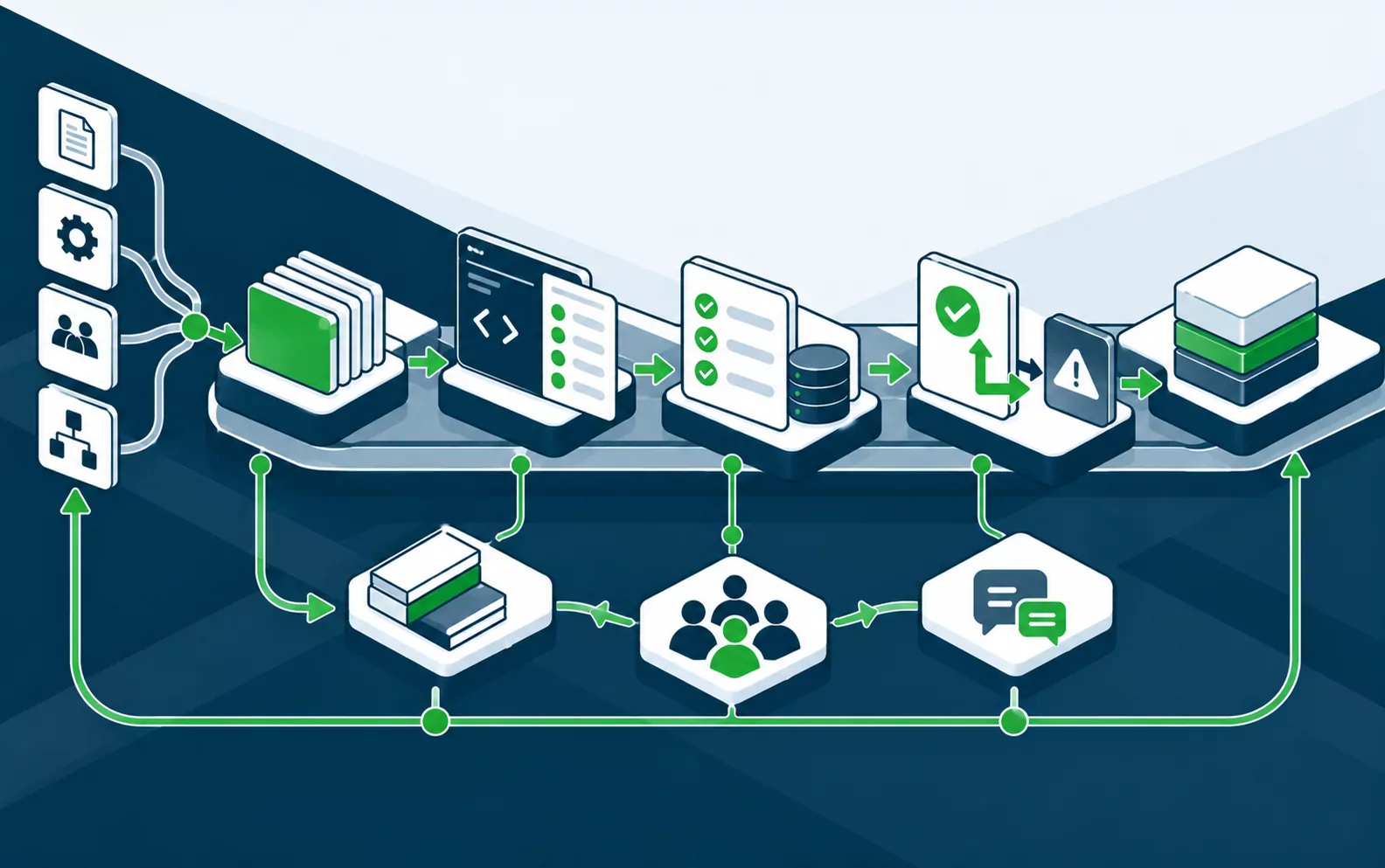 Security requirements entering the backlog and moving through build, test and release with team feedback