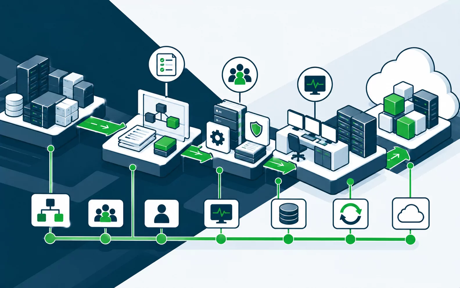 Legacy data centre transitioning step by step to cloud with operations and security in place