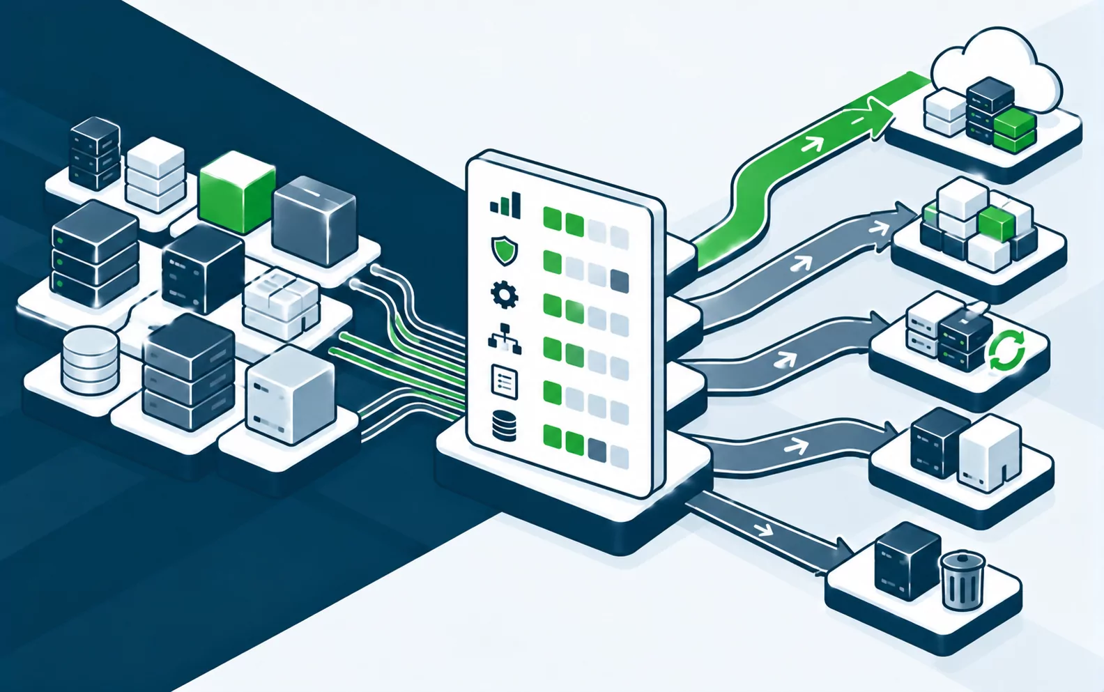 Discovered workloads sorted into modernization workstreams and moved to cloud