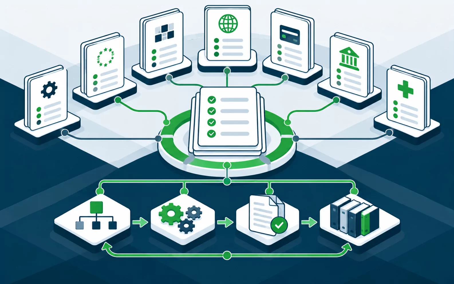 Multiple frameworks and regulations mapped to one central control set