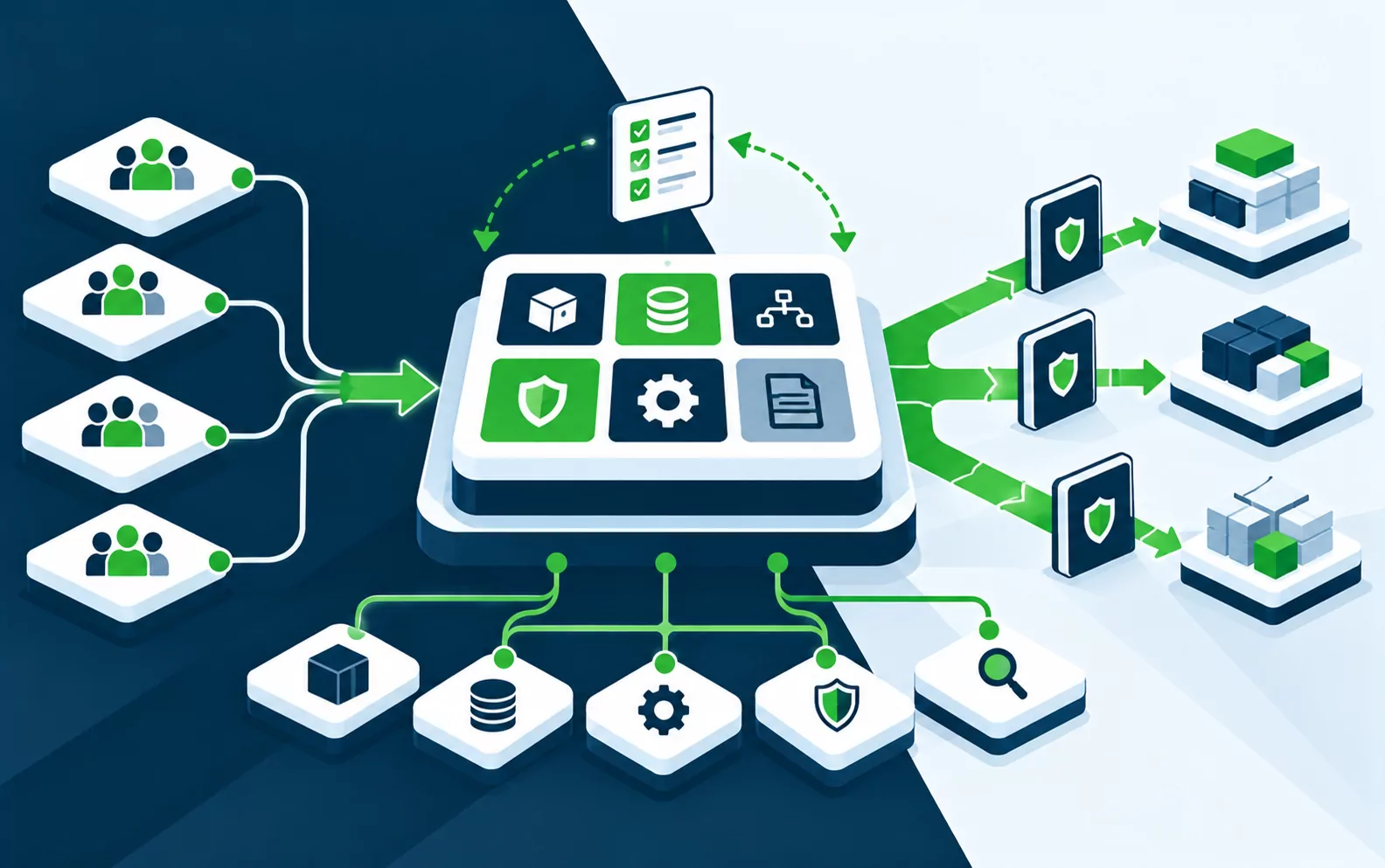 Teams onboarding to the platform with governance checks on what is delivered