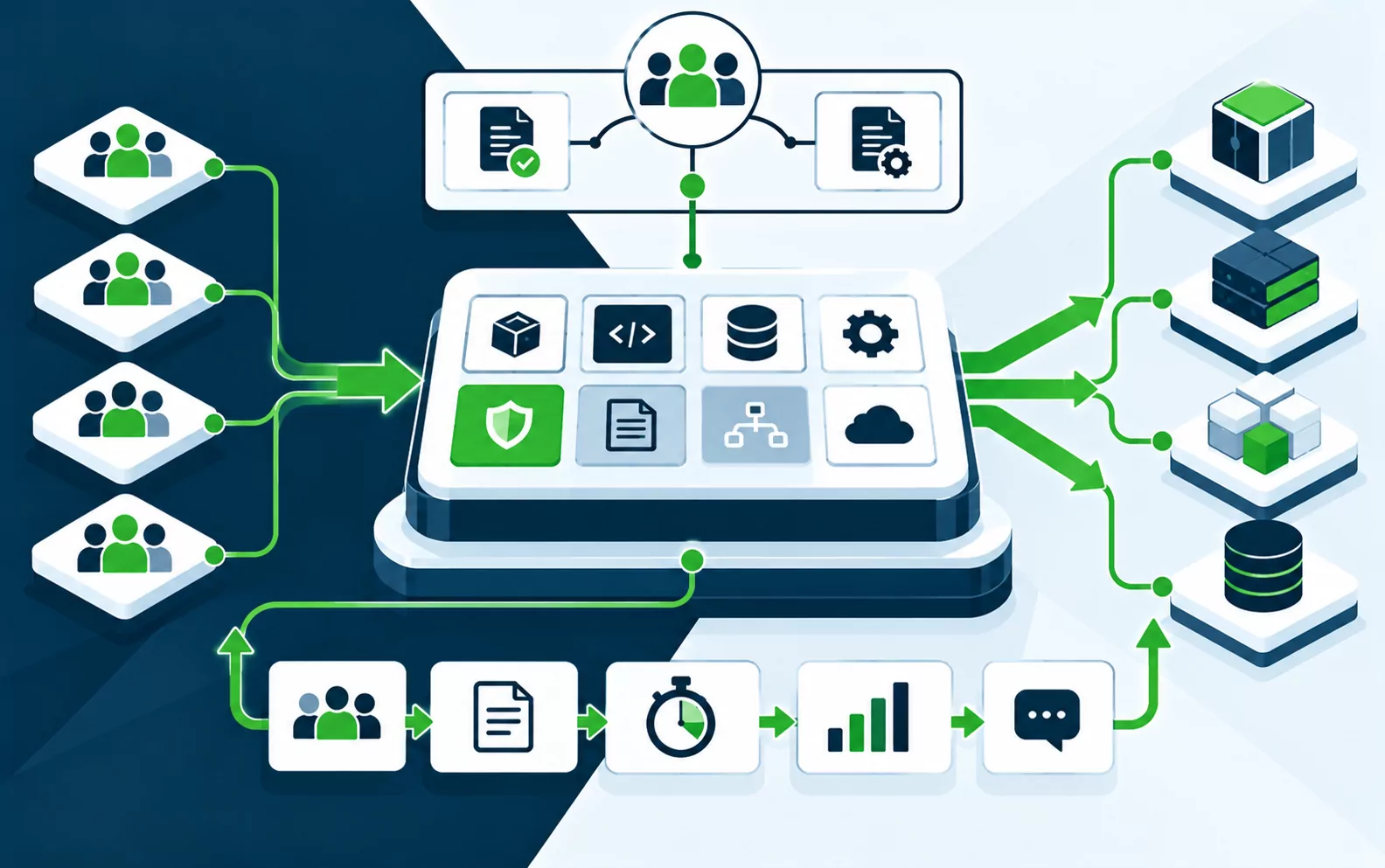 Development teams using an internal platform with a feedback loop that shapes the roadmap