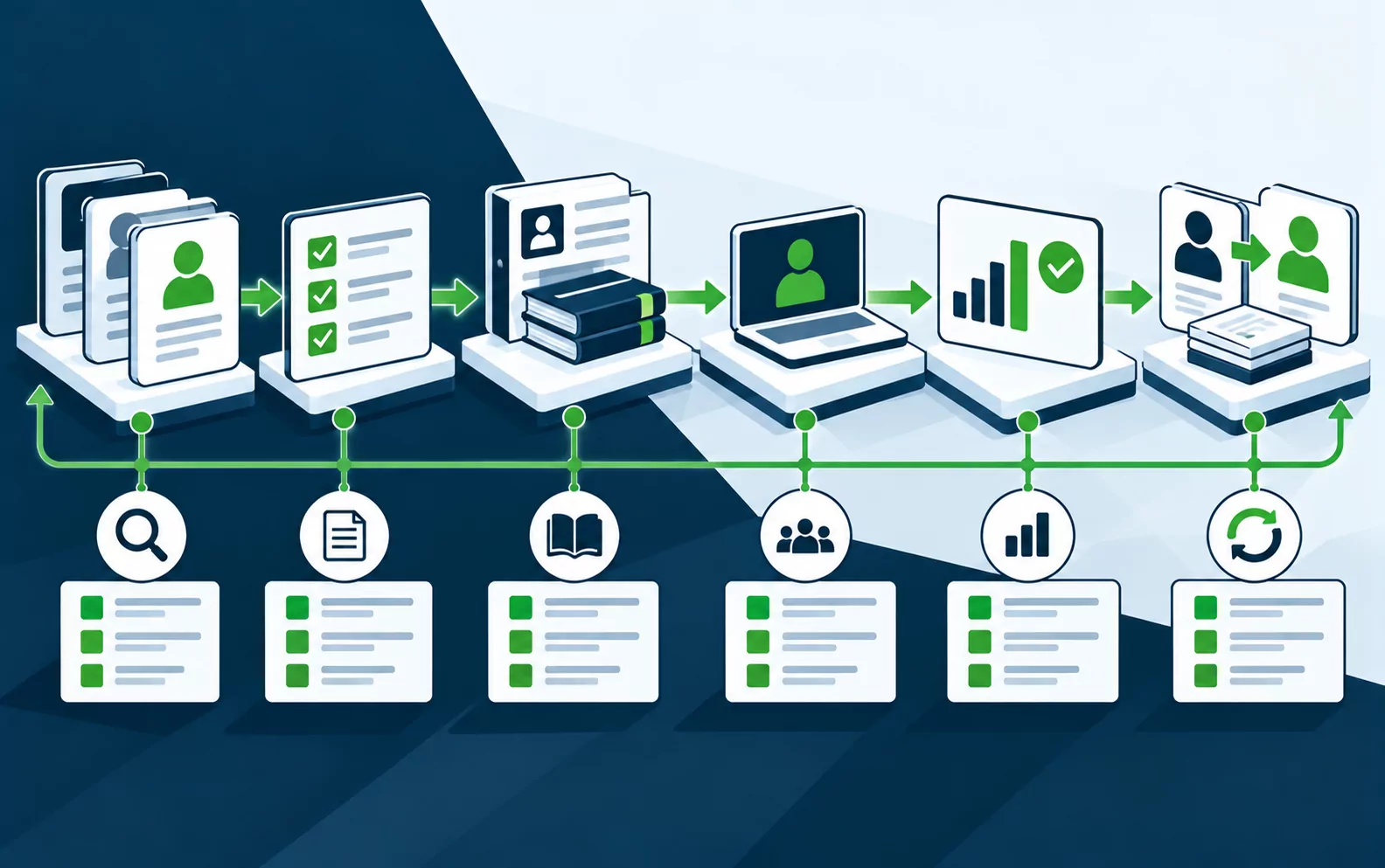 Evaluation, onboarding, documentation, reviews and handover keeping engagements continuous